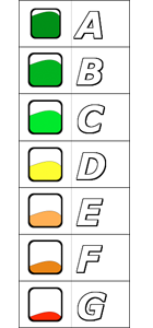 tabla de clasificación ambiental